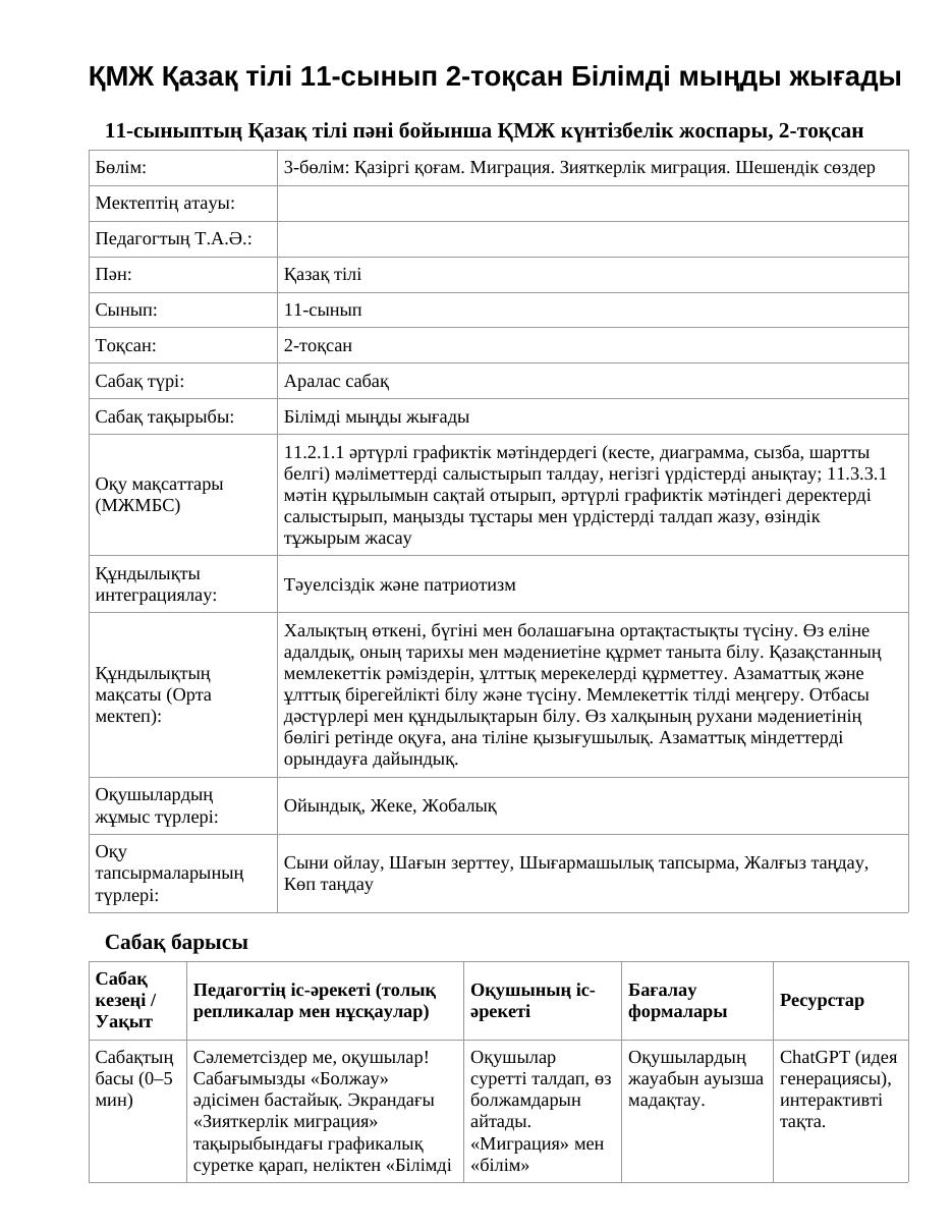 ҚМЖ Қазақ тілі 11-сынып 2-тоқсан Білімді мыңды жығады