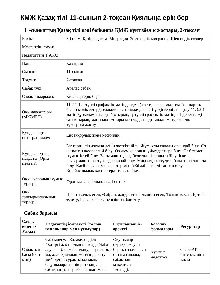 ҚМЖ Қазақ тілі 11-сынып 2-тоқсан Қиялыңа ерік бер