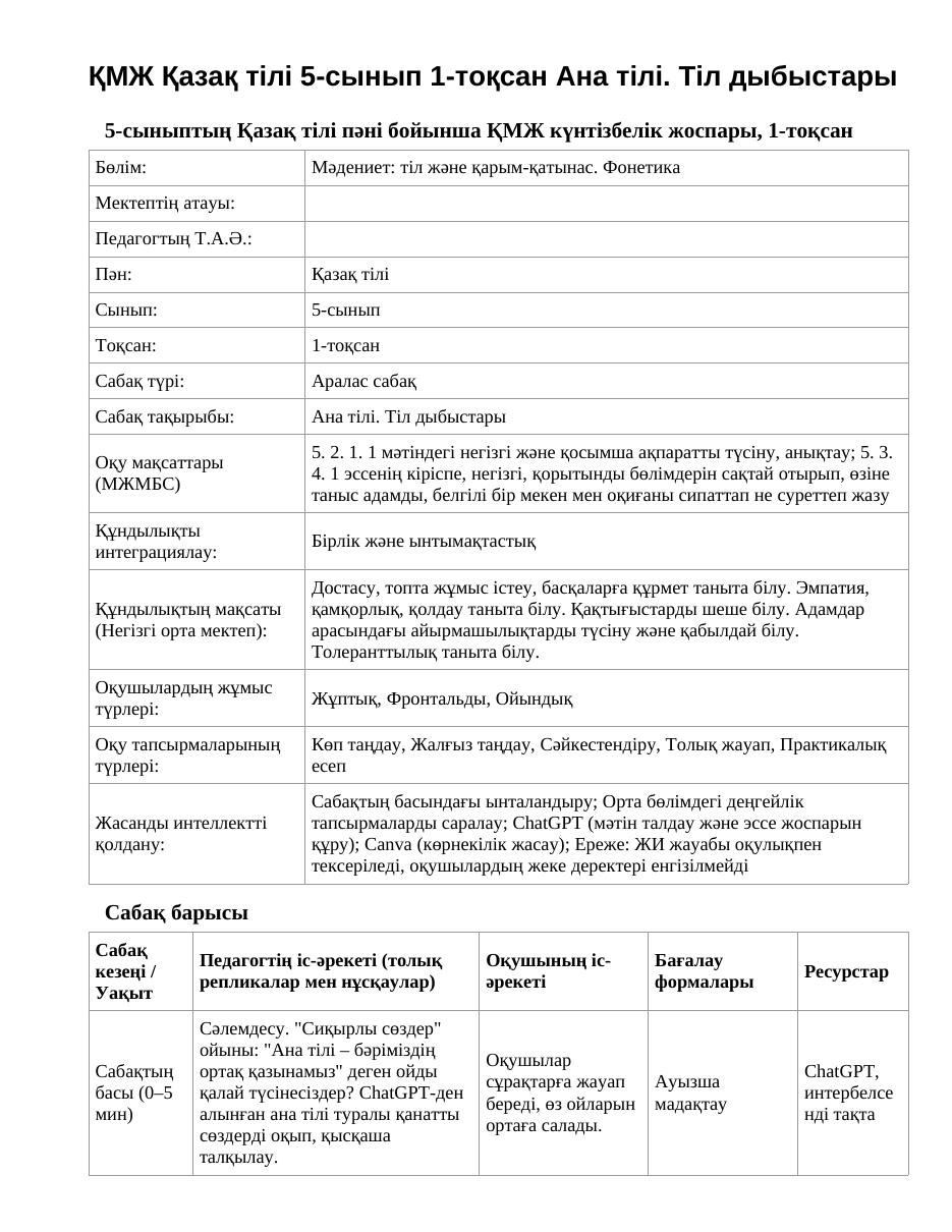 ҚМЖ Қазақ тілі 5-сынып 1-тоқсан Ана тілі. Тіл дыбыстары