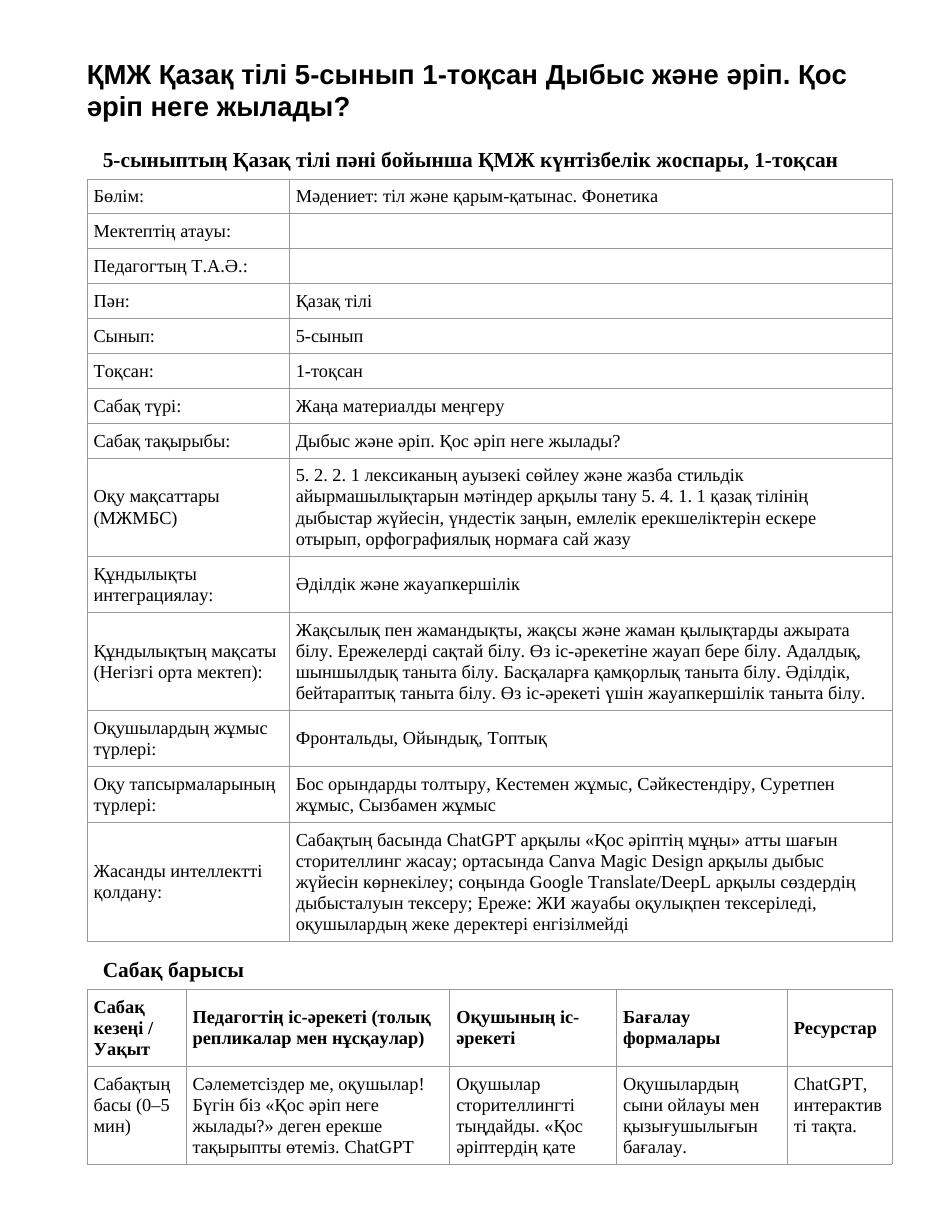 ҚМЖ Қазақ тілі 5-сынып 1-тоқсан Дыбыс және әріп. Қос әріп неге жылады?