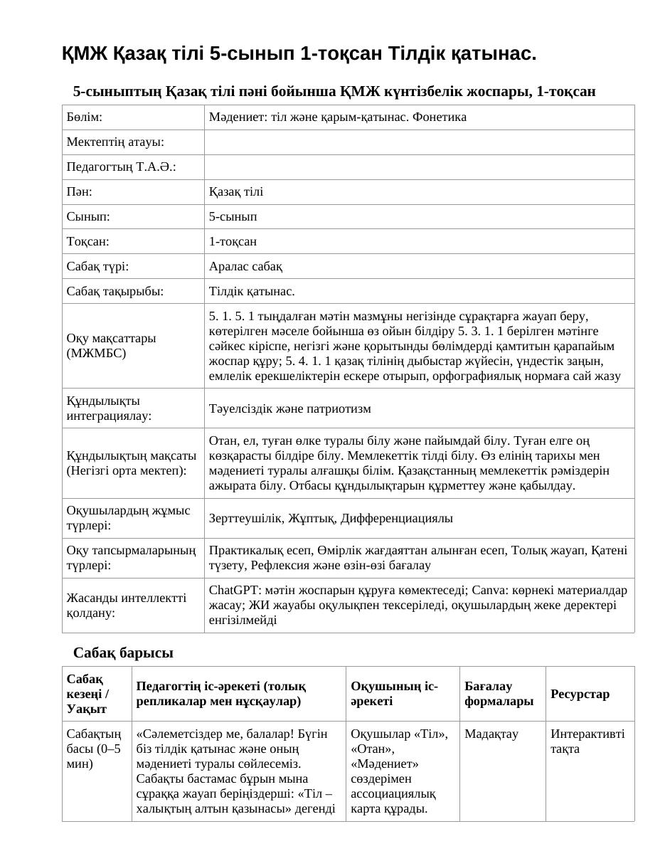 ҚМЖ Қазақ тілі 5-сынып 1-тоқсан Тілдік қатынас.