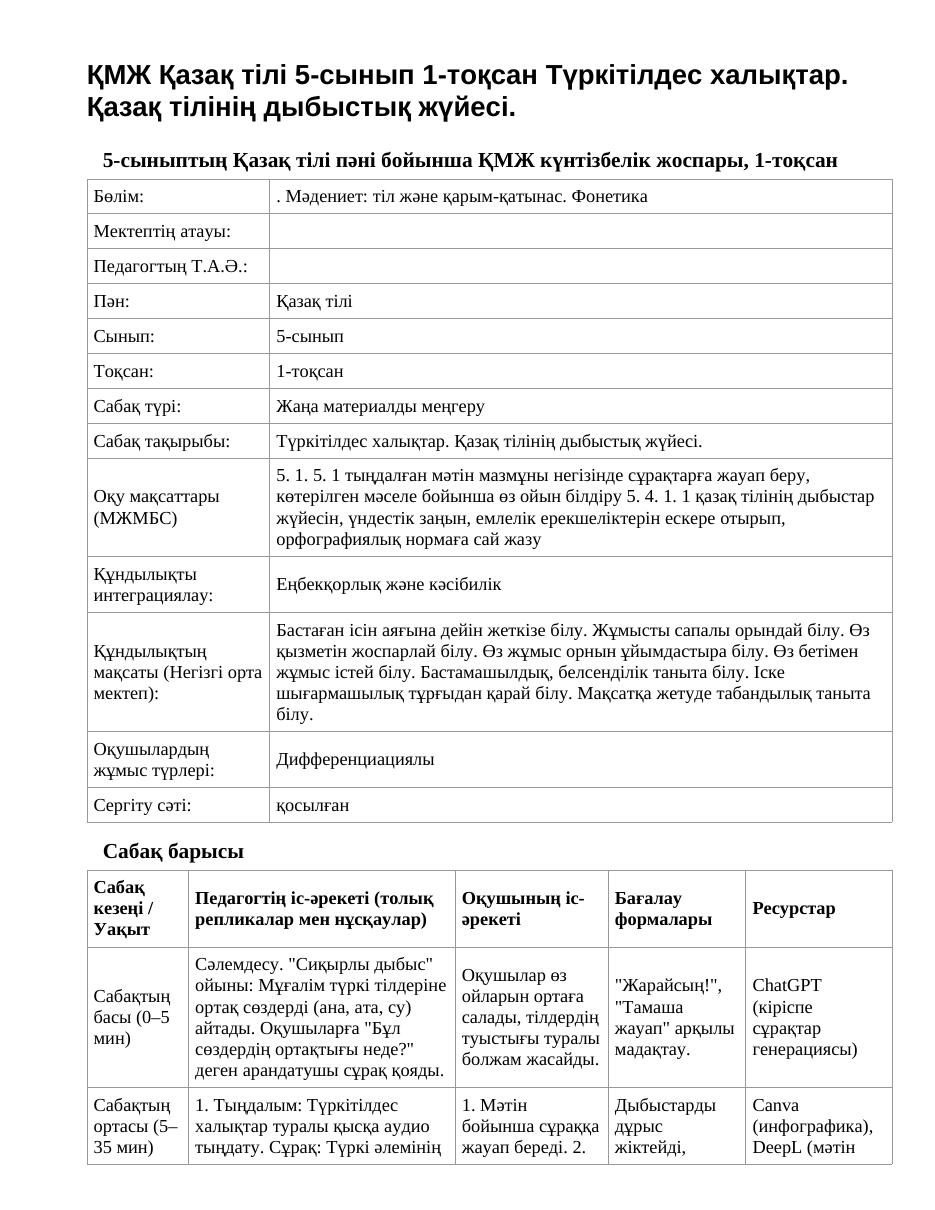 ҚМЖ Қазақ тілі 5-сынып 1-тоқсан Түркітілдес халықтар. Қазақ тілінің дыбыстық жүйесі.
