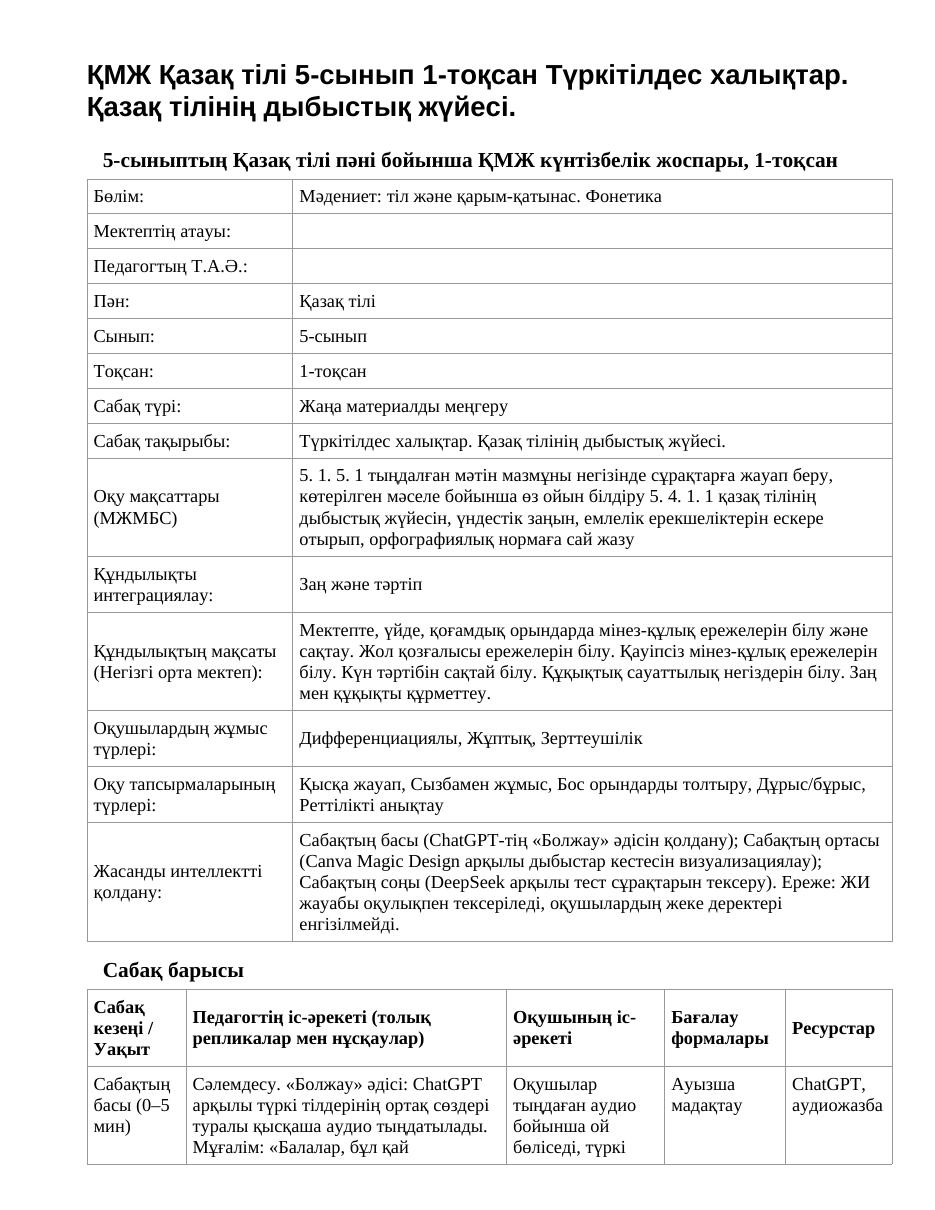 ҚМЖ Қазақ тілі 5-сынып 1-тоқсан Түркітілдес халықтар. Қазақ тілінің дыбыстық жүйесі.