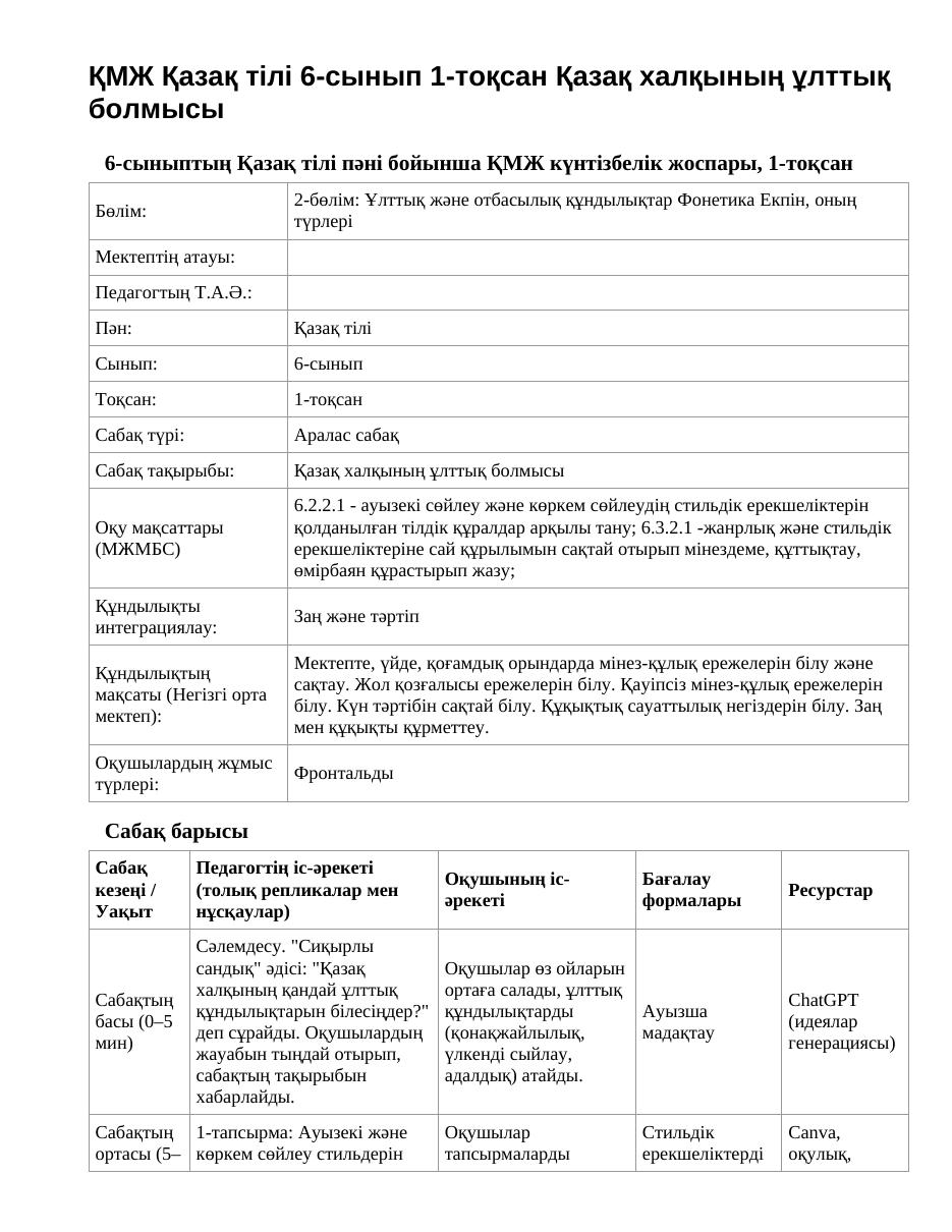ҚМЖ Қазақ тілі 6-сынып 1-тоқсан Қазақ халқының ұлттық болмысы