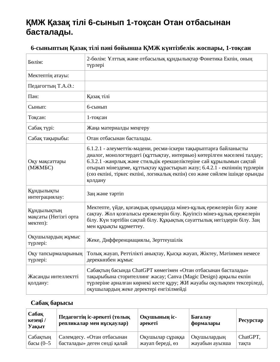 ҚМЖ Қазақ тілі 6-сынып 1-тоқсан Отан отбасынан басталады.