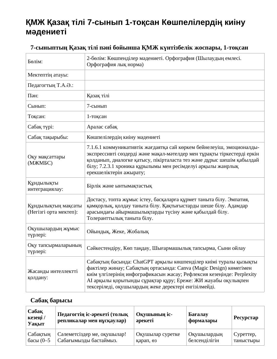 ҚМЖ Қазақ тілі 7-сынып 1-тоқсан Көшпелілердің киіну мәдениеті