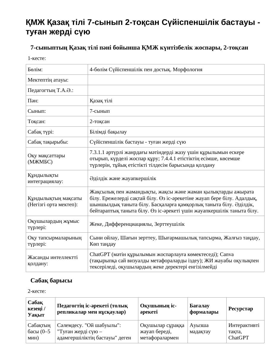 ҚМЖ Қазақ тілі 7-сынып 2-тоқсан Сүйіспеншілік бастауы - туған жерді сүю