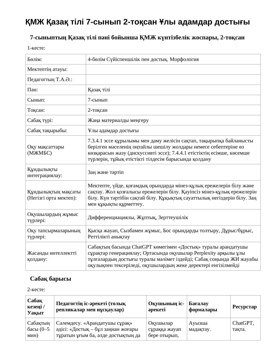 ҚМЖ Қазақ тілі 7-сынып 2-тоқсан Ұлы адамдар достығы