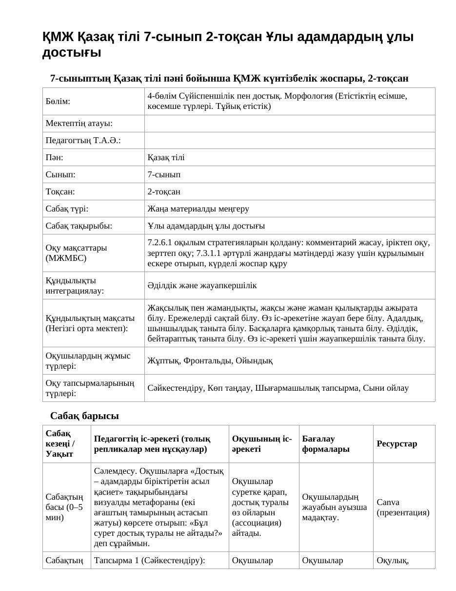 ҚМЖ Қазақ тілі 7-сынып 2-тоқсан Ұлы адамдардың ұлы достығы