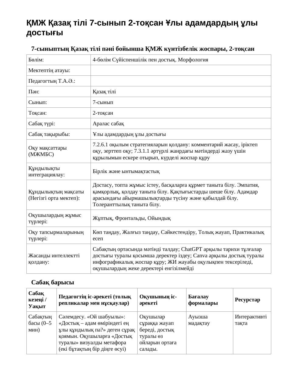 ҚМЖ Қазақ тілі 7-сынып 2-тоқсан Ұлы адамдардың ұлы достығы