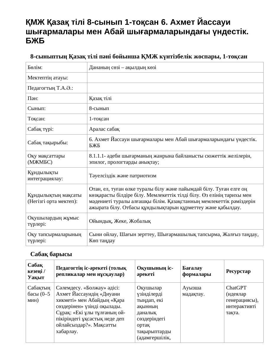 ҚМЖ Қазақ тілі 8-сынып 1-тоқсан 6. Ахмет Йассауи шығармалары мен Абай шығармаларындағы үндестік. БЖБ