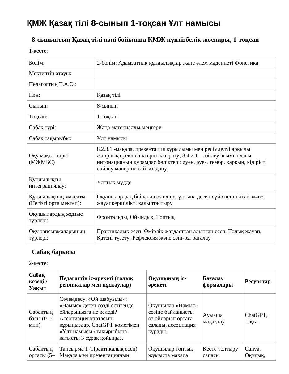ҚМЖ Қазақ тілі 8-сынып 1-тоқсан Ұлт намысы