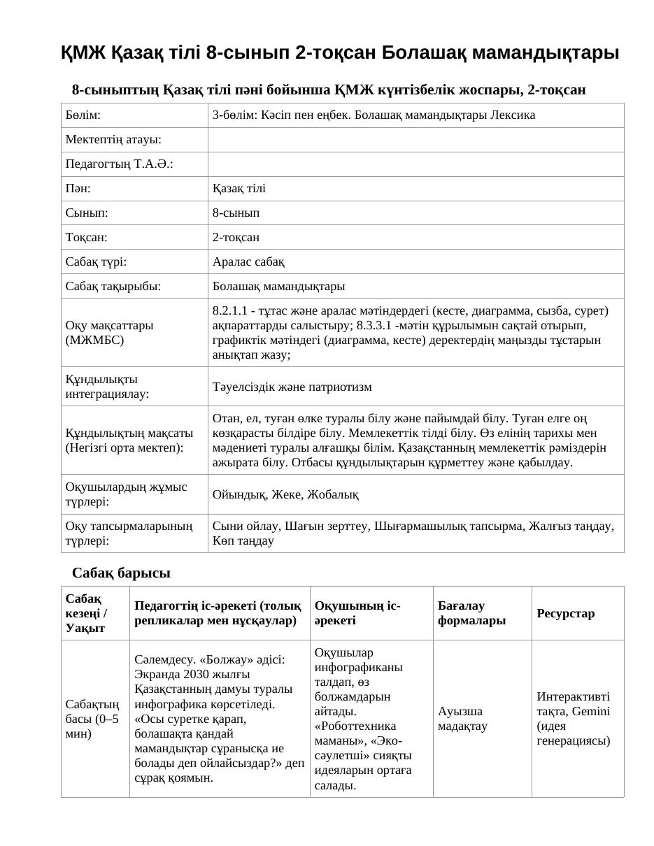 ҚМЖ Қазақ тілі 8-сынып 2-тоқсан Болашақ мамандықтары
