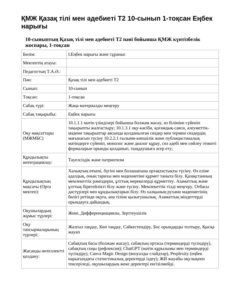 ҚМЖ Қазақ тілі мен әдебиеті Т2 10-сынып 1-тоқсан Еңбек нарығы