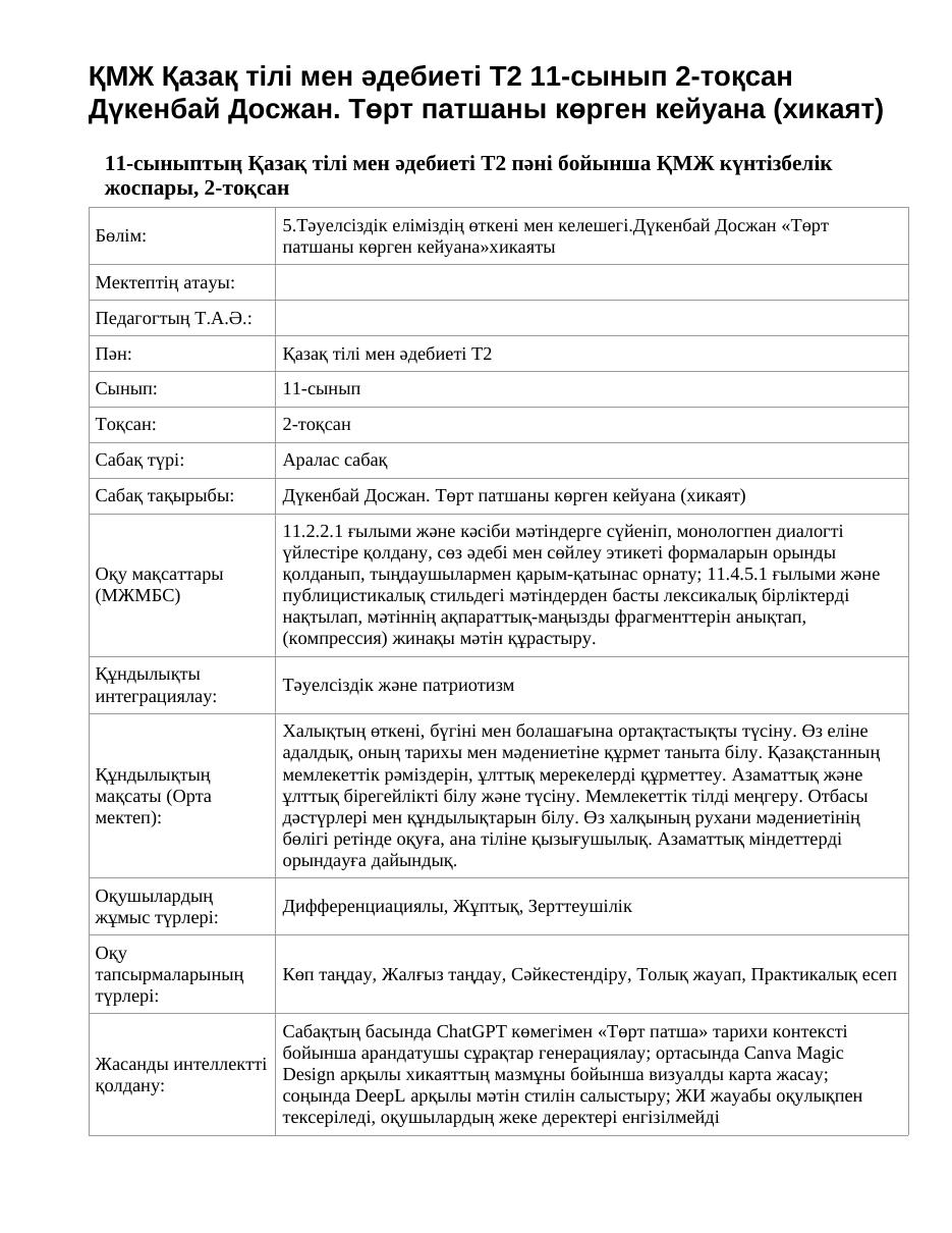 ҚМЖ Қазақ тілі мен әдебиеті Т2 11-сынып 2-тоқсан Дүкенбай Досжан. Төрт патшаны көрген кейуана (хикаят)