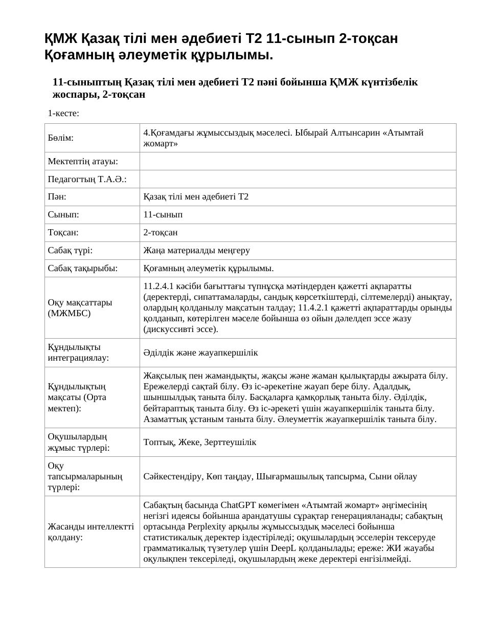 ҚМЖ Қазақ тілі мен әдебиеті Т2 11-сынып 2-тоқсан Қоғамның әлеуметік құрылымы.