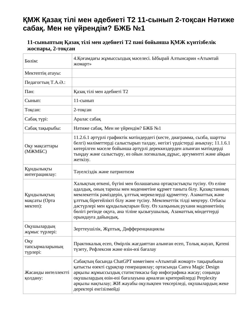 ҚМЖ Қазақ тілі мен әдебиеті Т2 11-сынып 2-тоқсан Нәтиже сабақ. Мен не үйрендім? БЖБ №1