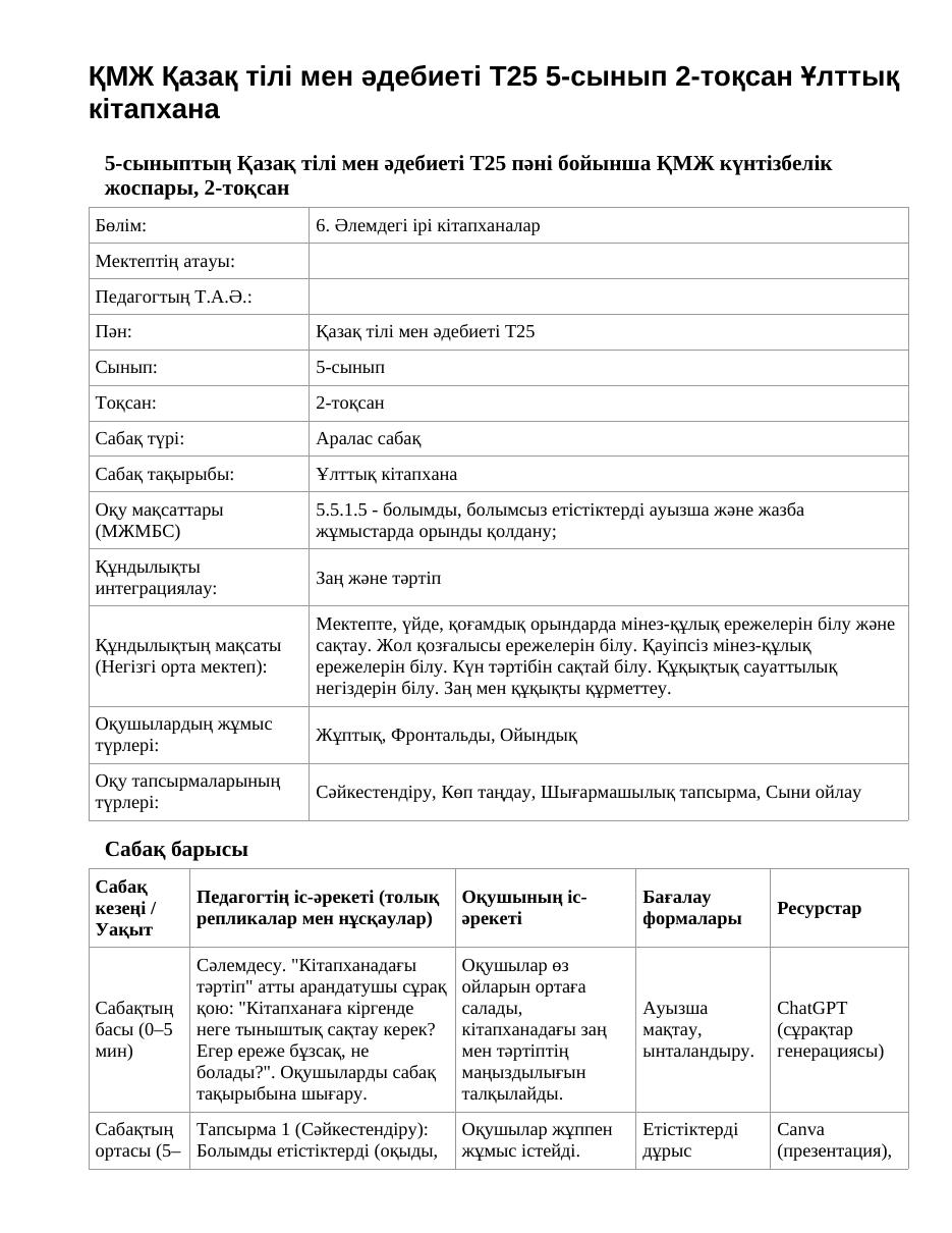 ҚМЖ Қазақ тілі мен әдебиеті Т25 5-сынып 2-тоқсан Ұлттық кітапхана