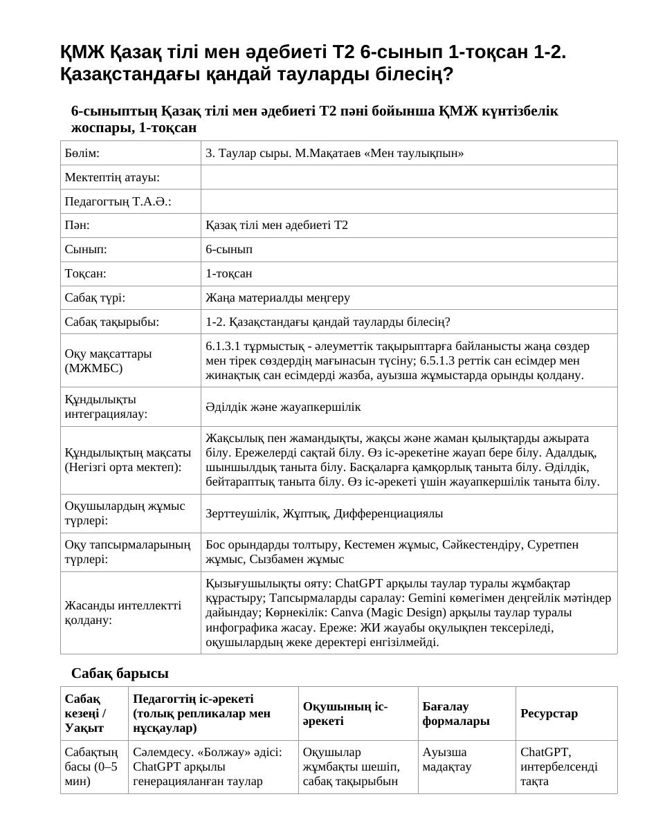 ҚМЖ Қазақ тілі мен әдебиеті Т2 6-сынып 1-тоқсан 1-2. Қазақстандағы қандай тауларды білесің?