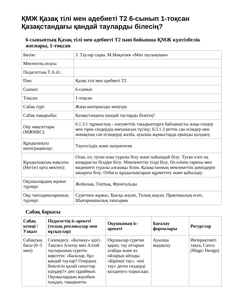 ҚМЖ Қазақ тілі мен әдебиеті Т2 6-сынып 1-тоқсан Қазақстандағы қандай тауларды білесің?