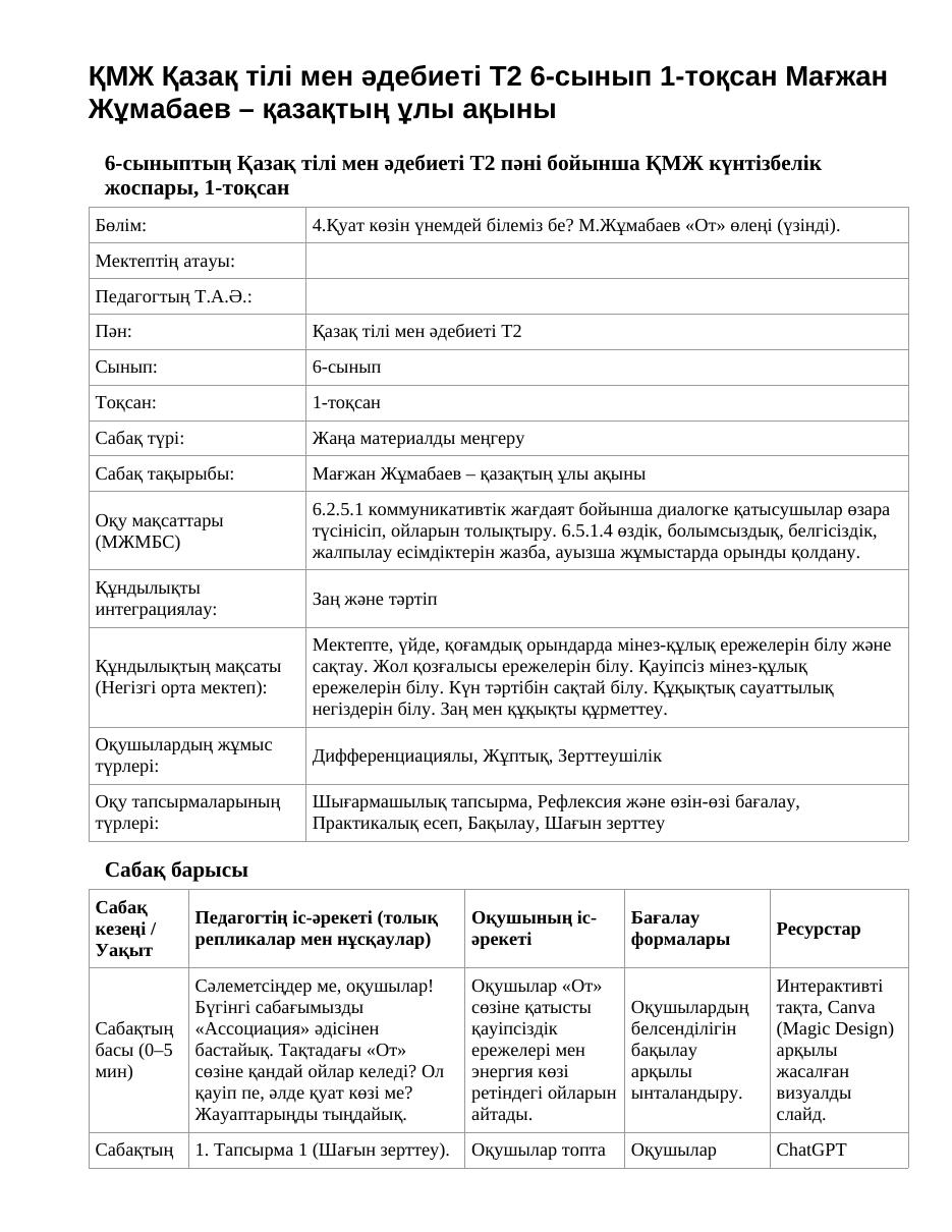 ҚМЖ Қазақ тілі мен әдебиеті Т2 6-сынып 1-тоқсан Мағжан Жұмабаев – қазақтың ұлы ақыны