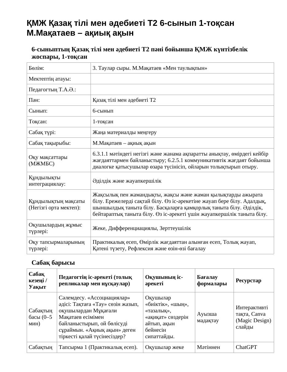 ҚМЖ Қазақ тілі мен әдебиеті Т2 6-сынып 1-тоқсан М.Мақатаев – ақиық ақын