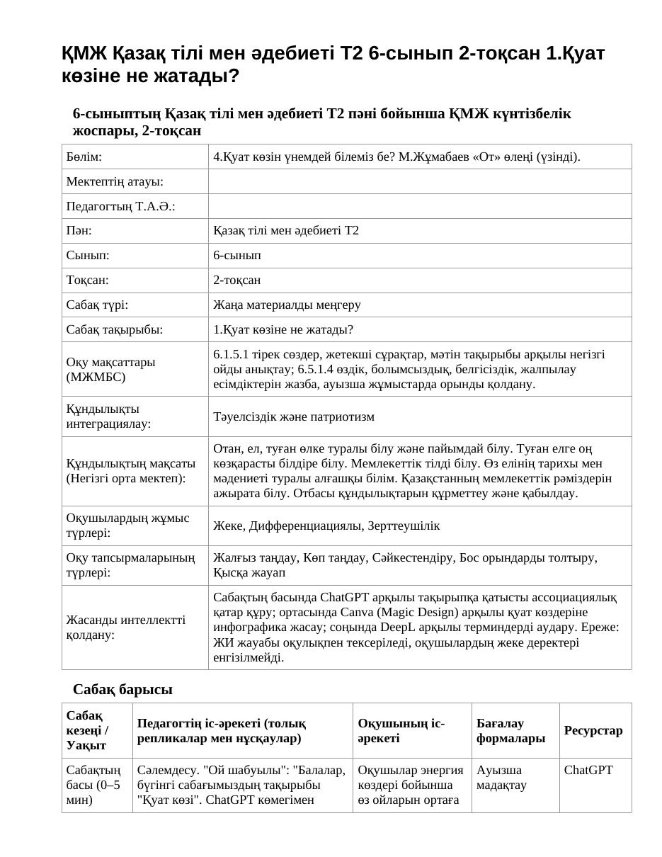 ҚМЖ Қазақ тілі мен әдебиеті Т2 6-сынып 2-тоқсан 1.Қуат көзіне не жатады?