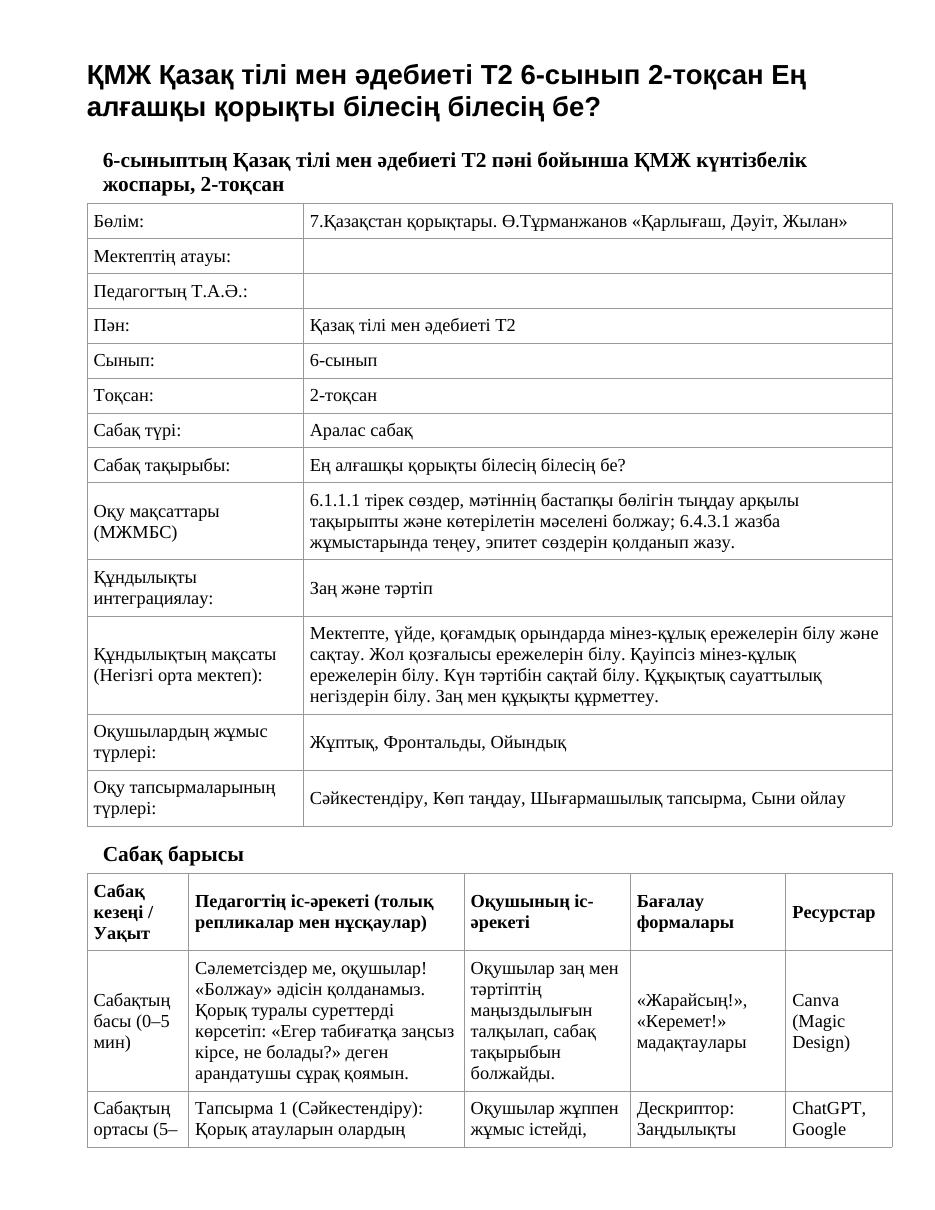 ҚМЖ Қазақ тілі мен әдебиеті Т2 6-сынып 2-тоқсан Ең алғашқы қорықты білесің білесің бе?