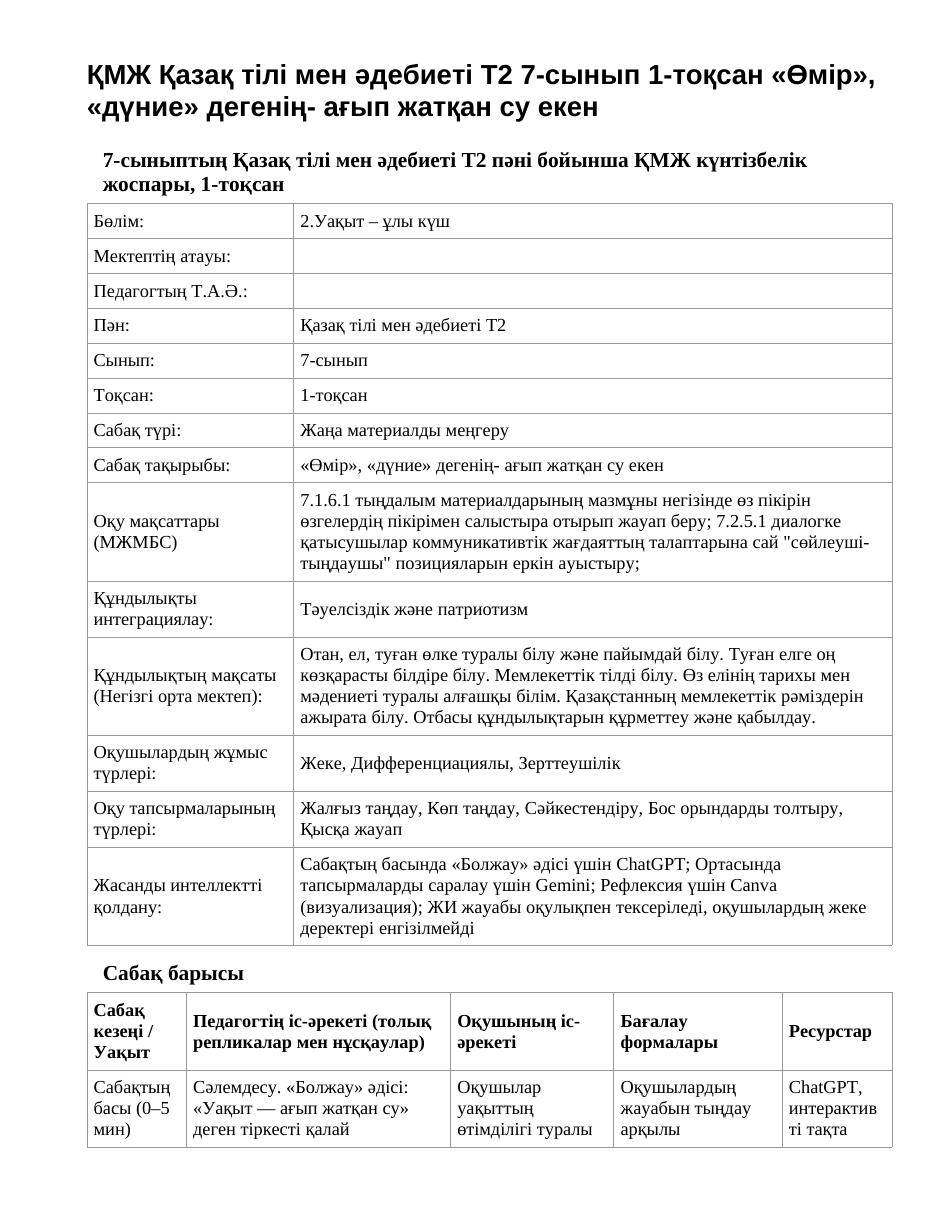 ҚМЖ Қазақ тілі мен әдебиеті Т2 7-сынып 1-тоқсан «Өмір», «дүние» дегенің- ағып жатқан су екен