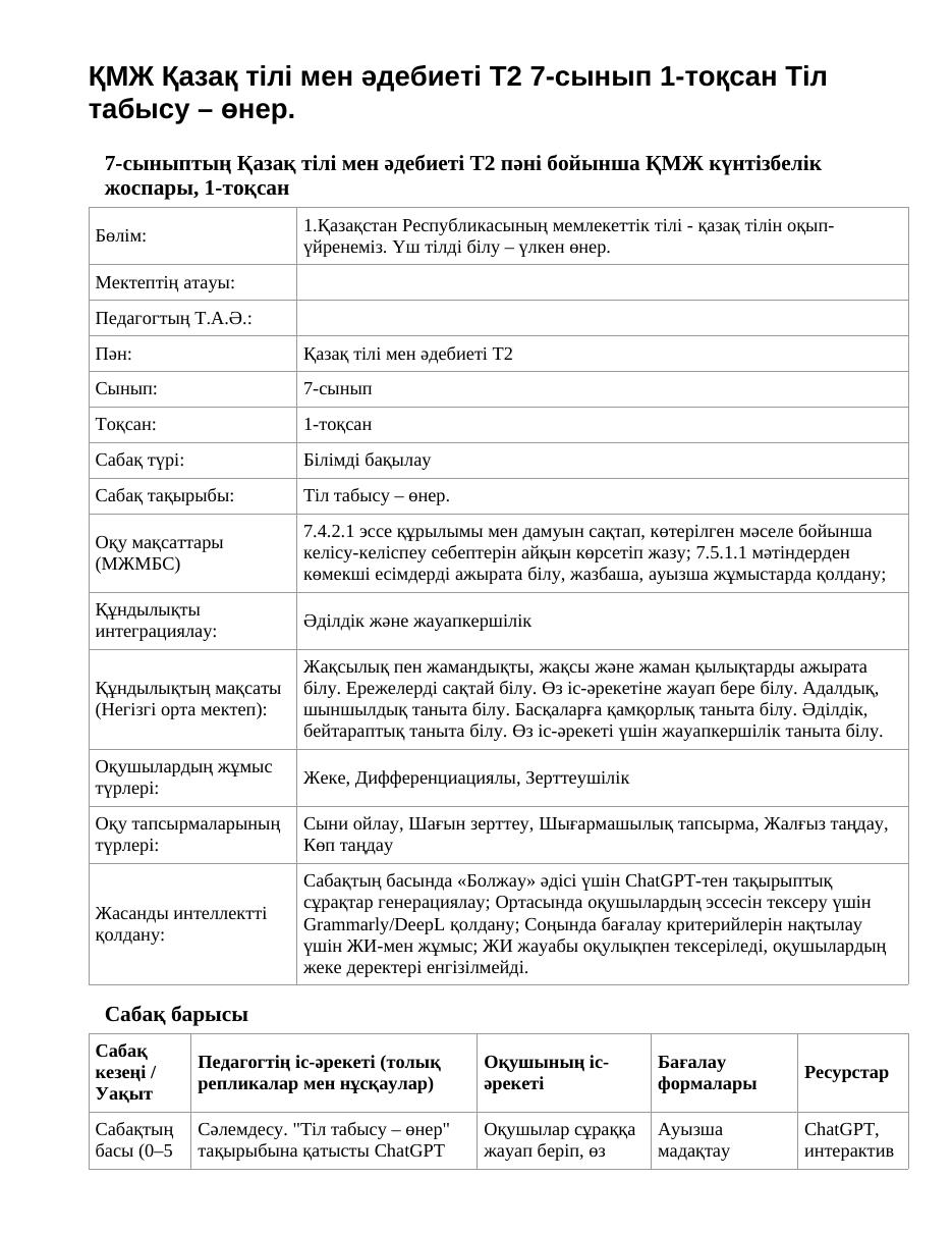 ҚМЖ Қазақ тілі мен әдебиеті Т2 7-сынып 1-тоқсан Тіл табысу – өнер.