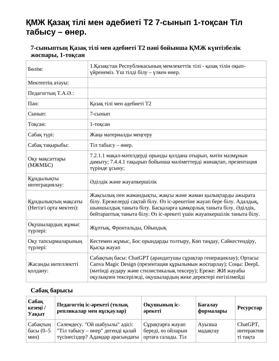 ҚМЖ Қазақ тілі мен әдебиеті Т2 7-сынып 1-тоқсан Тіл табысу – өнер.