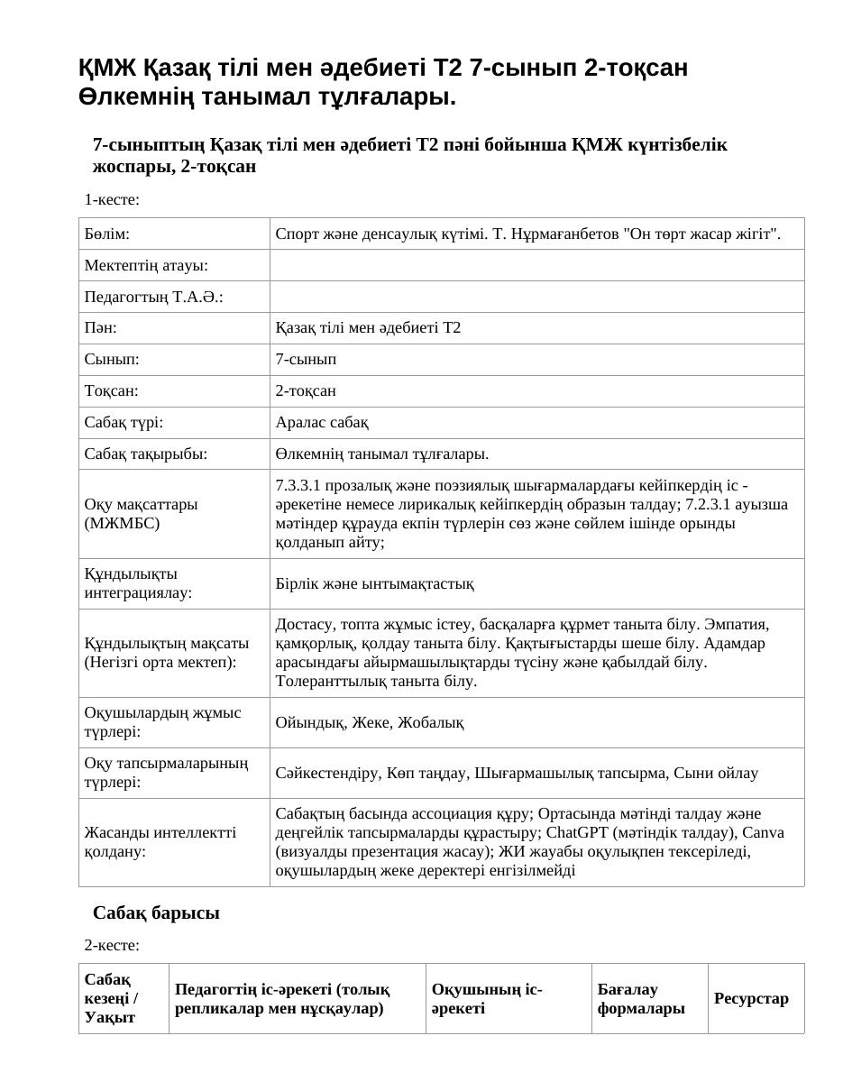 ҚМЖ Қазақ тілі мен әдебиеті Т2 7-сынып 2-тоқсан Өлкемнің танымал тұлғалары.