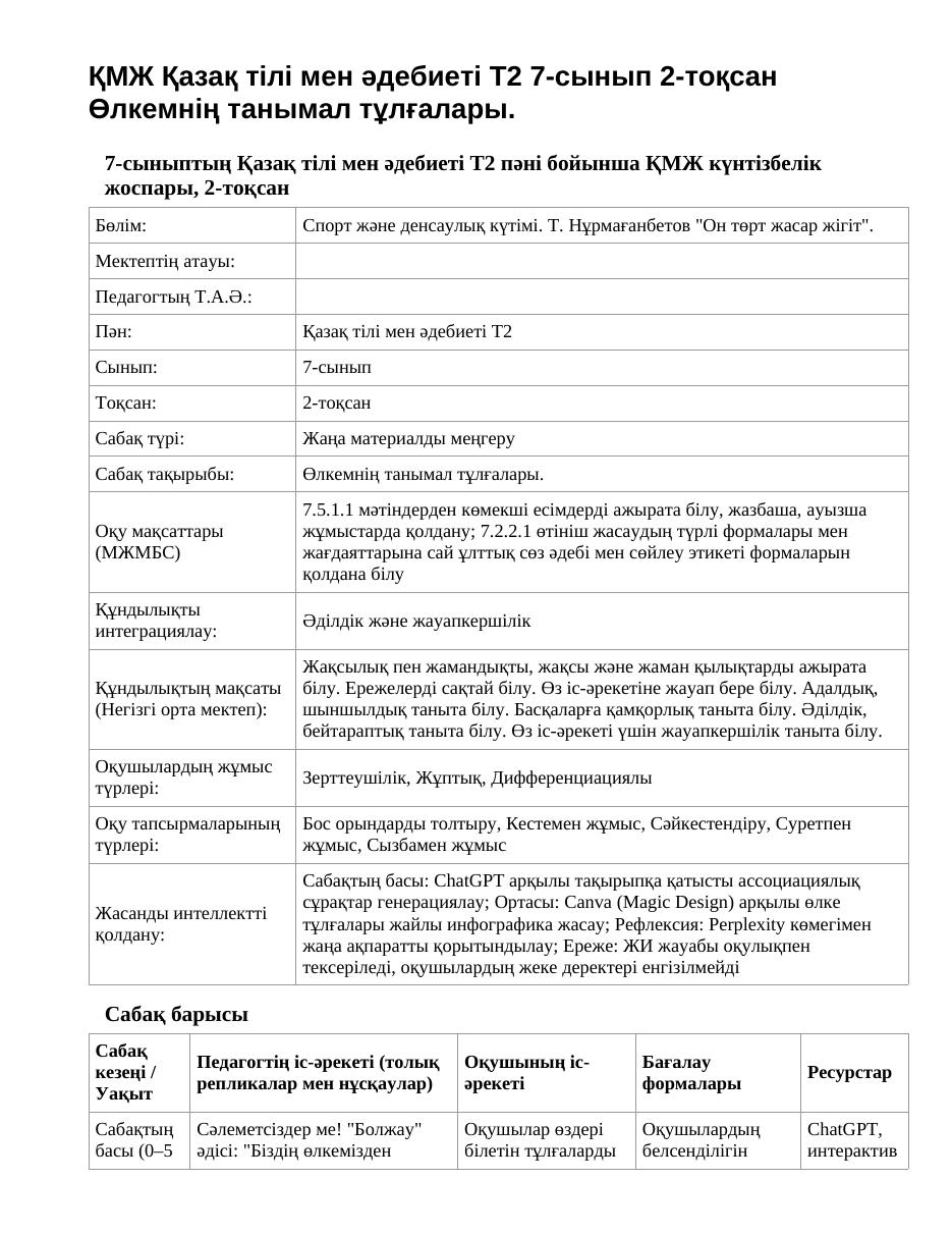 ҚМЖ Қазақ тілі мен әдебиеті Т2 7-сынып 2-тоқсан Өлкемнің танымал тұлғалары.