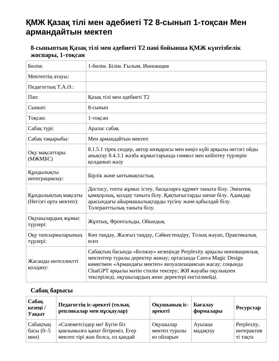 ҚМЖ Қазақ тілі мен әдебиеті Т2 8-сынып 1-тоқсан Мен армандайтын мектеп
