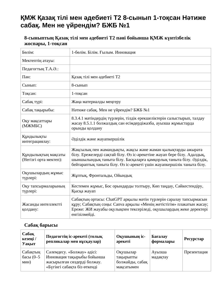 ҚМЖ Қазақ тілі мен әдебиеті Т2 8-сынып 1-тоқсан Нәтиже сабақ. Мен не үйрендім? БЖБ №1