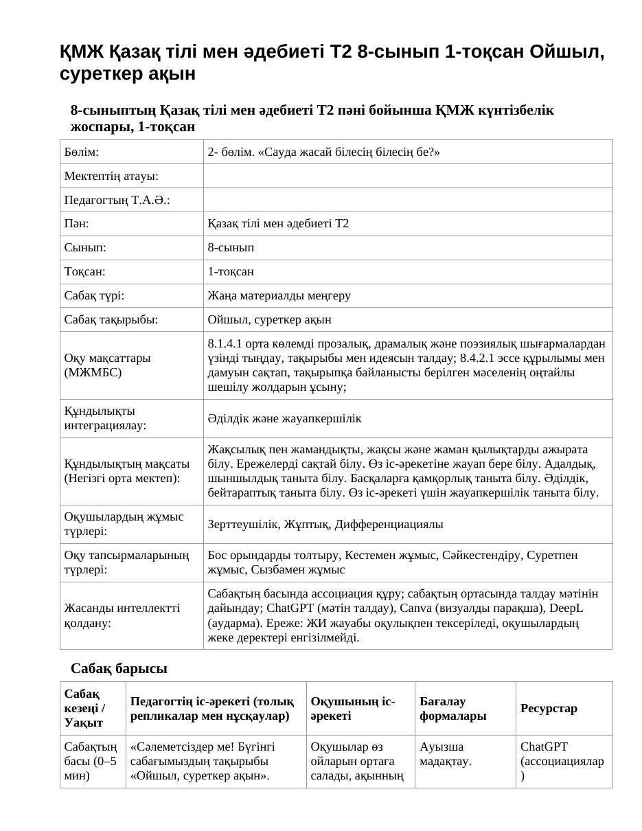 ҚМЖ Қазақ тілі мен әдебиеті Т2 8-сынып 1-тоқсан Ойшыл, суреткер ақын