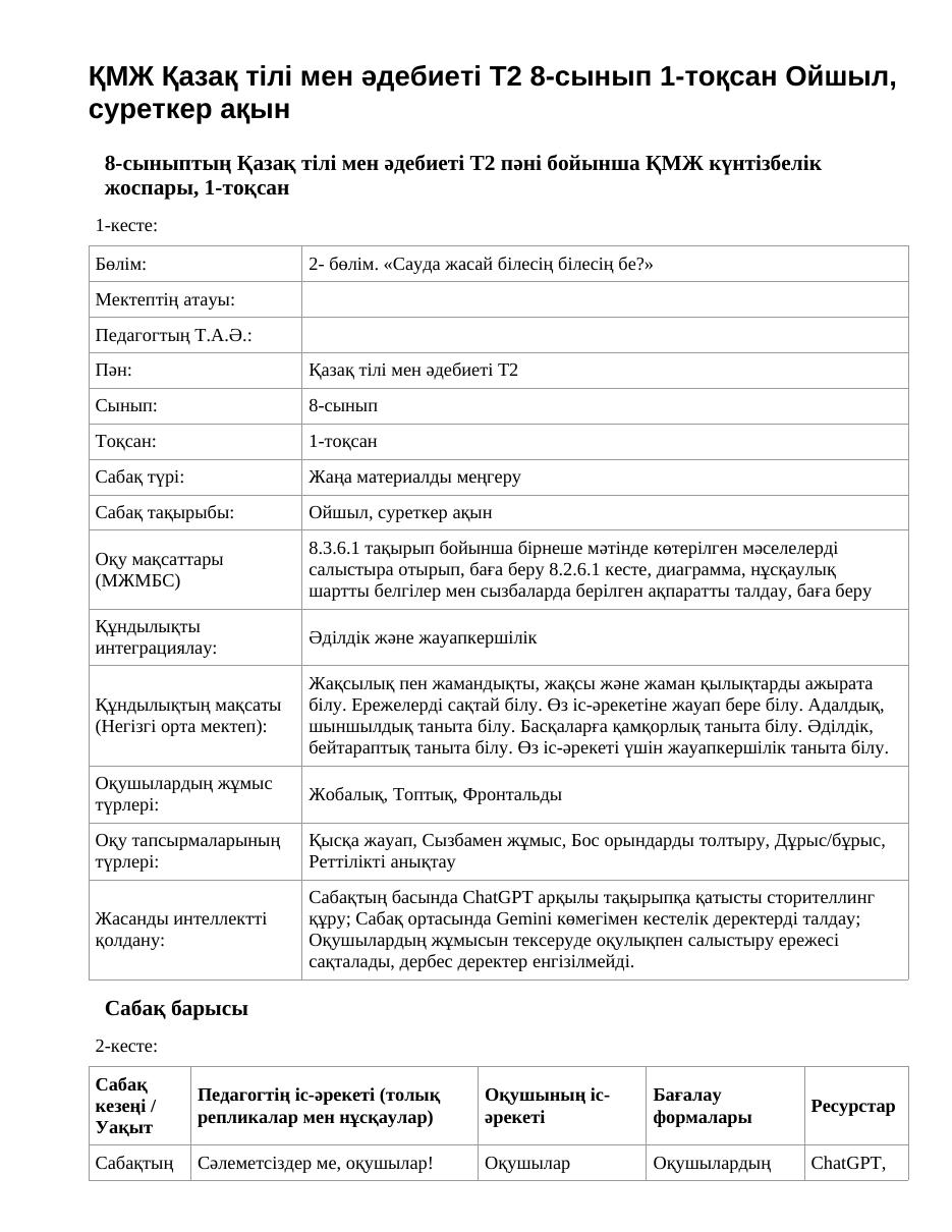ҚМЖ Қазақ тілі мен әдебиеті Т2 8-сынып 1-тоқсан Ойшыл, суреткер ақын