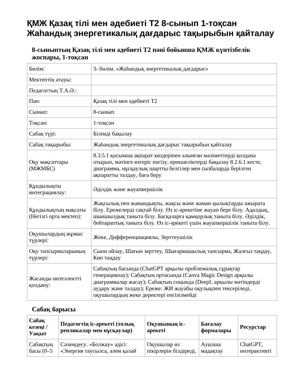 ҚМЖ Қазақ тілі мен әдебиеті Т2 8-сынып 1-тоқсан Жаһандық энергетикалық дағдарыс тақырыбын қайталау