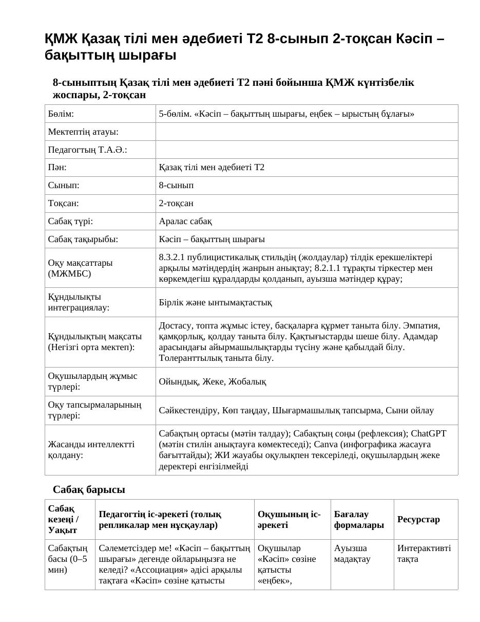 ҚМЖ Қазақ тілі мен әдебиеті Т2 8-сынып 2-тоқсан Кәсіп – бақыттың шырағы