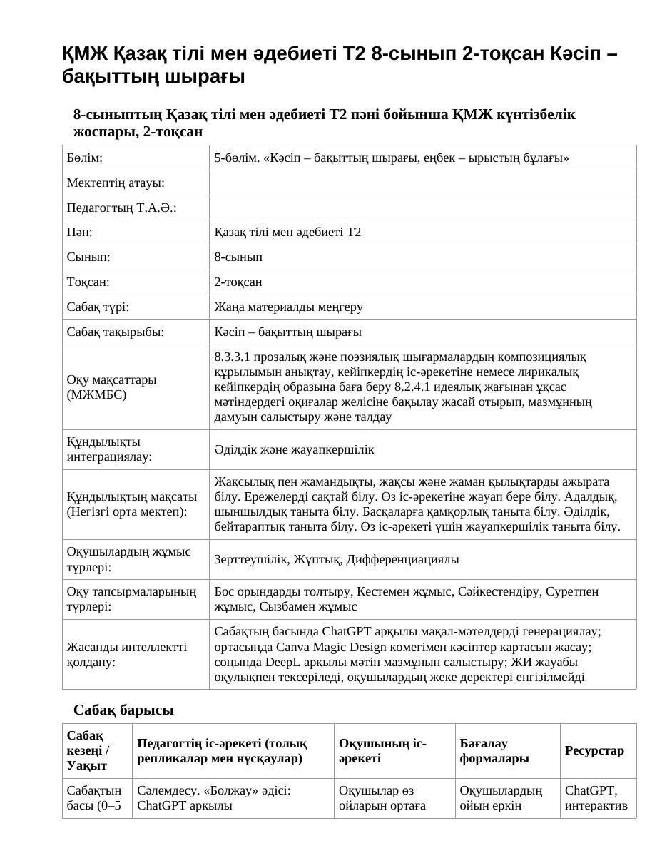 ҚМЖ Қазақ тілі мен әдебиеті Т2 8-сынып 2-тоқсан Кәсіп – бақыттың шырағы