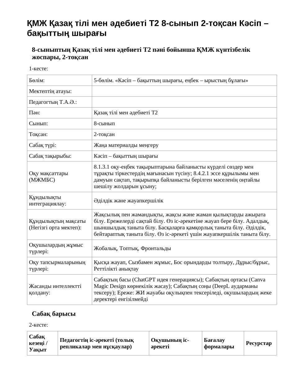 ҚМЖ Қазақ тілі мен әдебиеті Т2 8-сынып 2-тоқсан Кәсіп – бақыттың шырағы