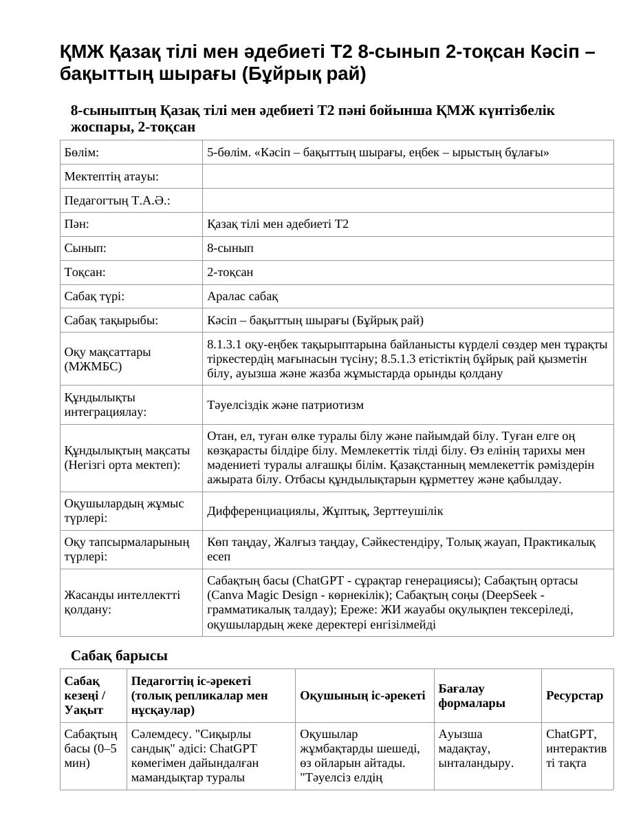 ҚМЖ Қазақ тілі мен әдебиеті Т2 8-сынып 2-тоқсан Кәсіп – бақыттың шырағы (Бұйрық рай)
