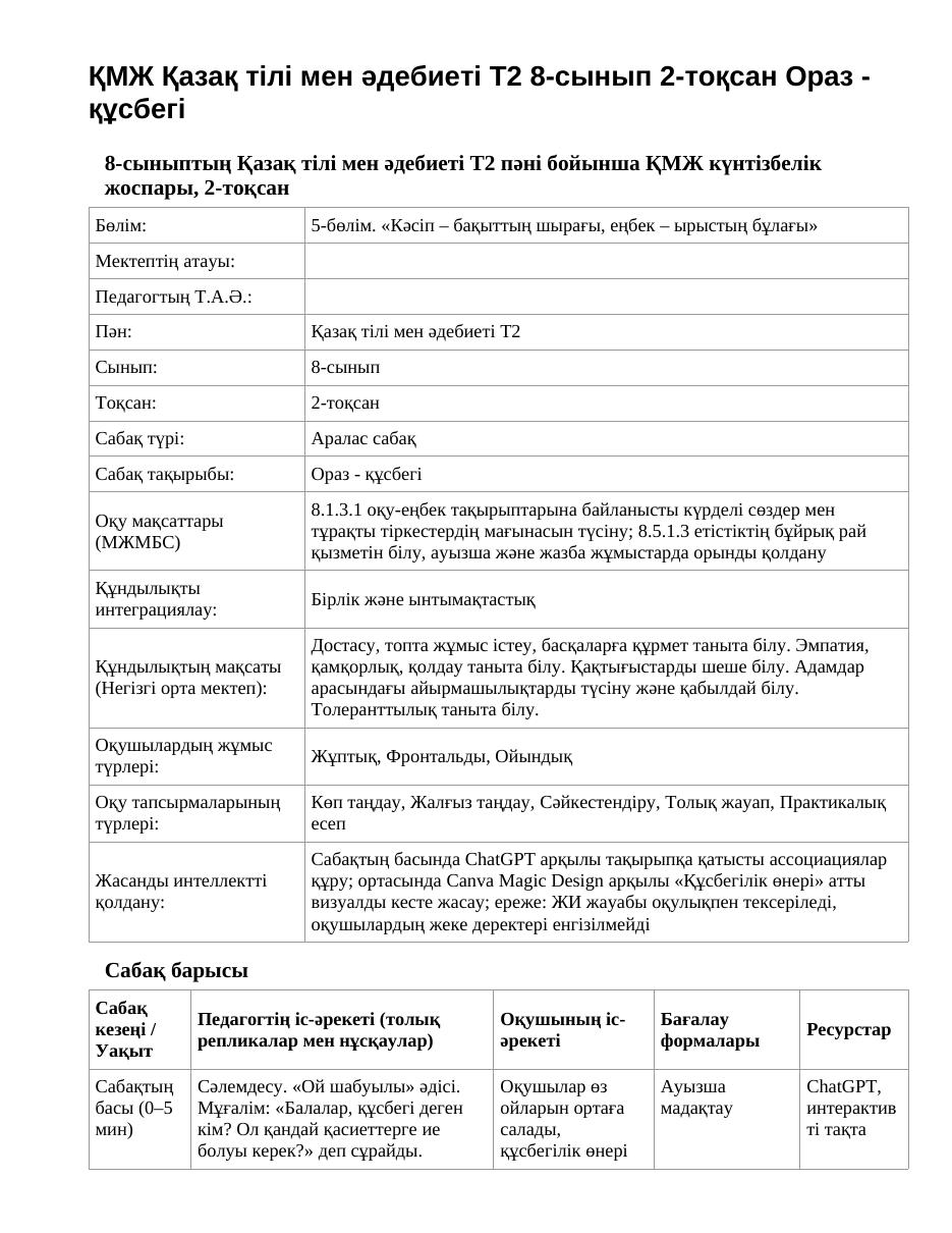 ҚМЖ Қазақ тілі мен әдебиеті Т2 8-сынып 2-тоқсан Ораз - құсбегі