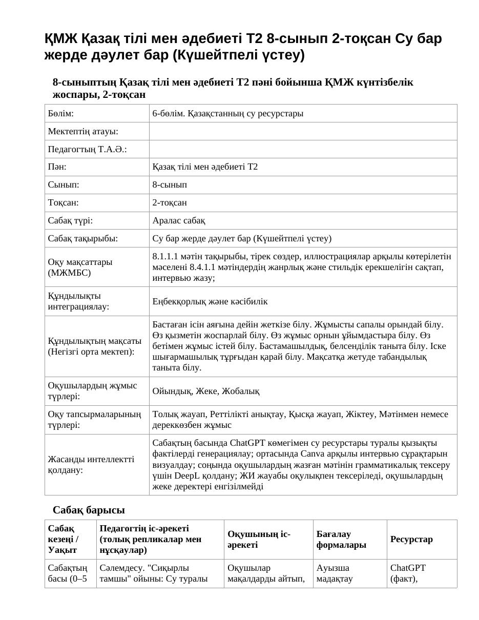ҚМЖ Қазақ тілі мен әдебиеті Т2 8-сынып 2-тоқсан Су бар жерде дәулет бар (Күшейтпелі үстеу)