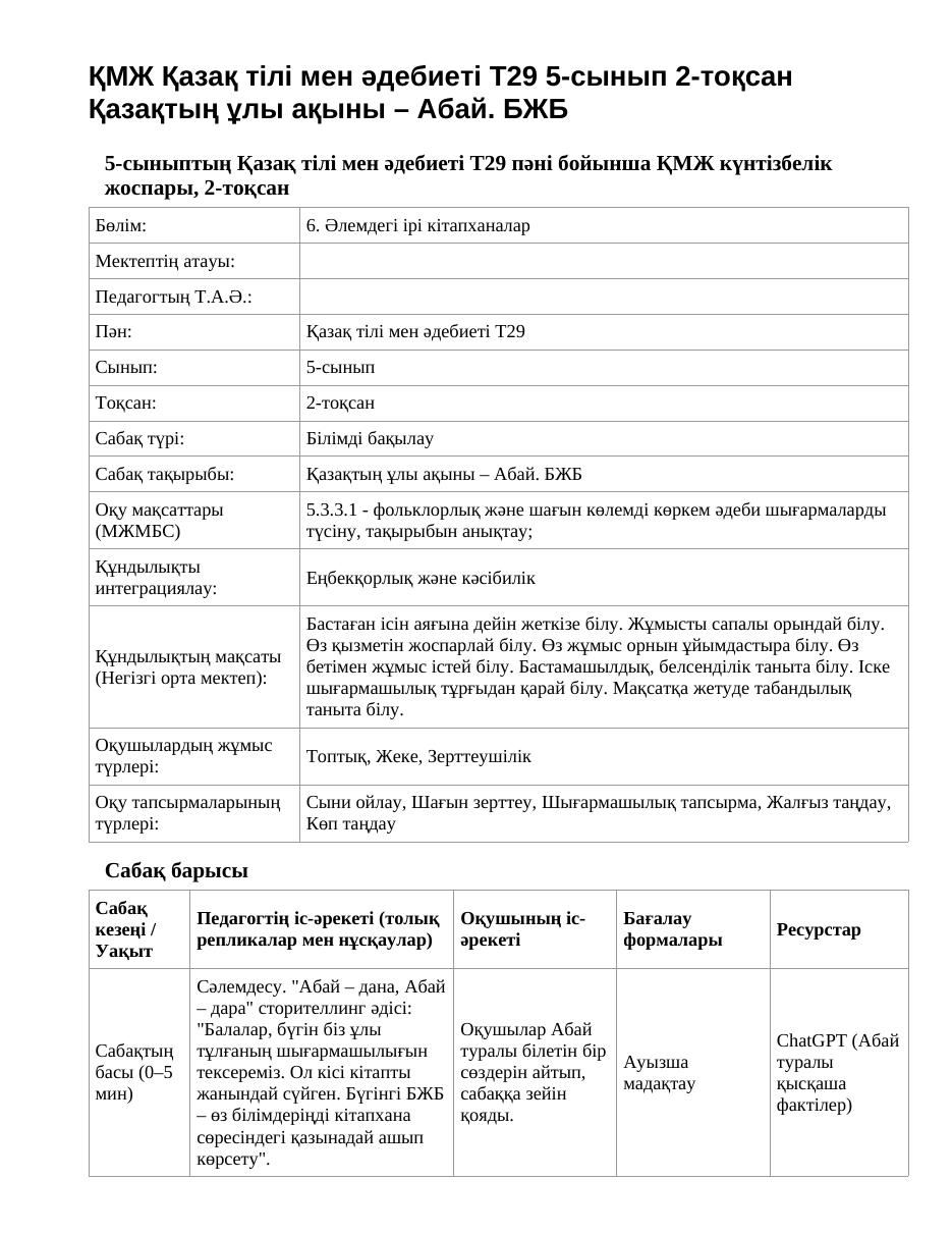 ҚМЖ Қазақ тілі мен әдебиеті Т29 5-сынып 2-тоқсан Қазақтың ұлы ақыны – Абай. БЖБ