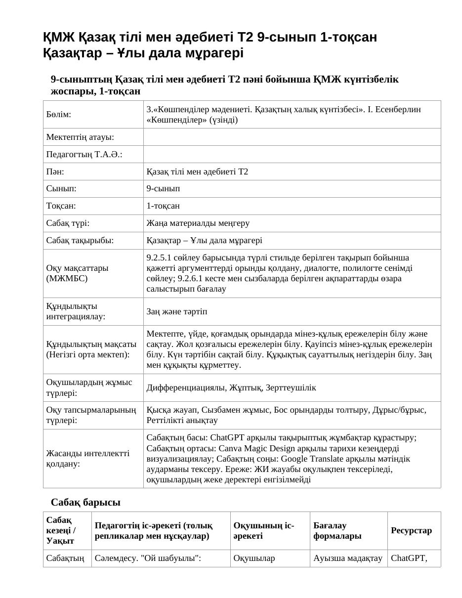 ҚМЖ Қазақ тілі мен әдебиеті Т2 9-сынып 1-тоқсан Қазақтар – Ұлы дала мұрагері