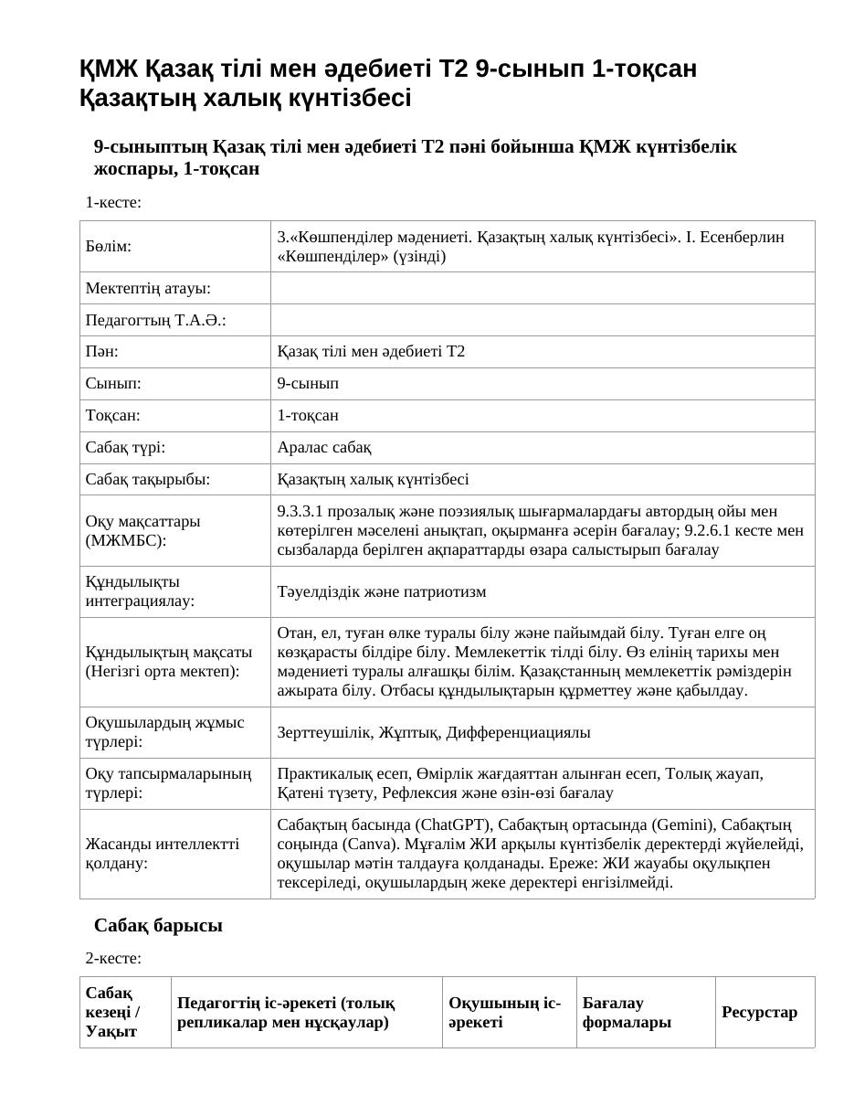 ҚМЖ Қазақ тілі мен әдебиеті Т2 9-сынып 1-тоқсан Қазақтың халық күнтізбесі