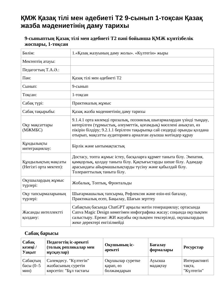 ҚМЖ Қазақ тілі мен әдебиеті Т2 9-сынып 1-тоқсан Қазақ жазба мәдениетінің даму тарихы