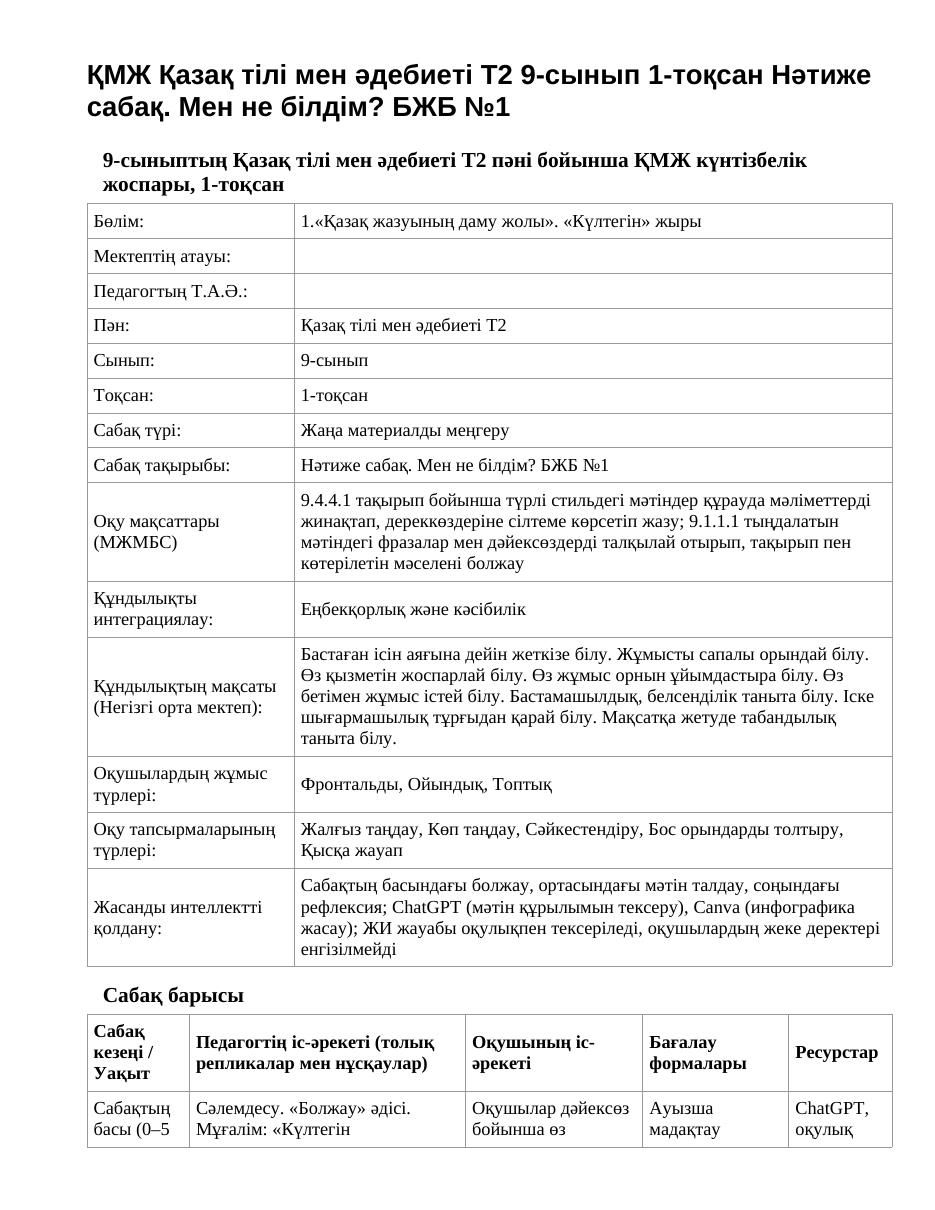 ҚМЖ Қазақ тілі мен әдебиеті Т2 9-сынып 1-тоқсан Нәтиже сабақ. Мен не білдім? БЖБ №1
