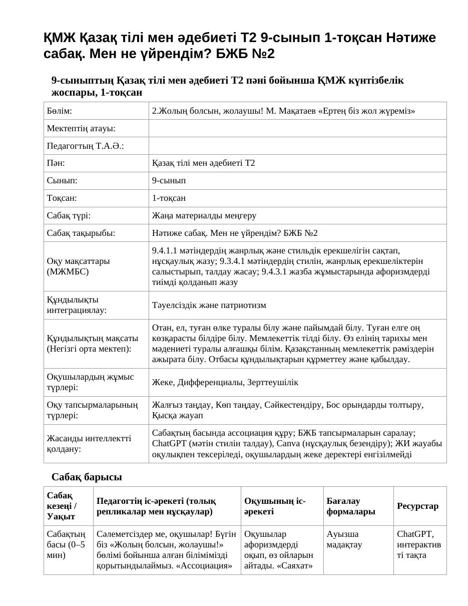 ҚМЖ Қазақ тілі мен әдебиеті Т2 9-сынып 1-тоқсан Нәтиже сабақ. Мен не үйрендім? БЖБ №2
